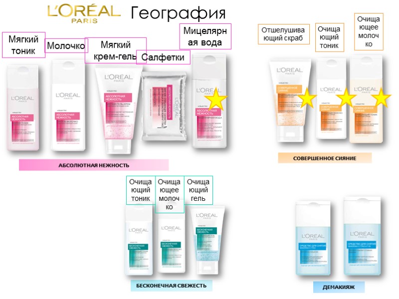 БЕСКОНЕЧНАЯ СВЕЖЕСТЬ АБСОЛЮТНАЯ НЕЖНОСТЬ СОВЕРШЕННОЕ СИЯНИЕ ДЕМАКИЯЖ География Мягкий тоник Молочко Мягкий крем-гель Салфетки